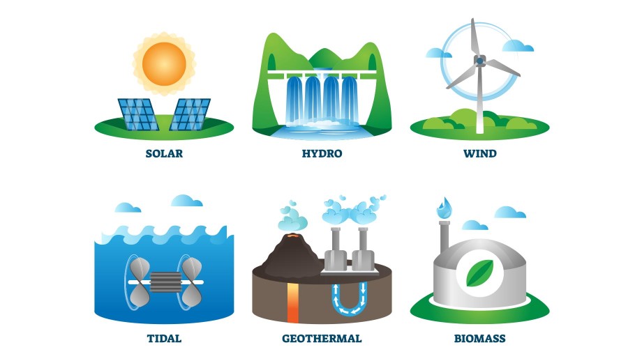 Renewable Energy Sources: Powering a Sustainable Future