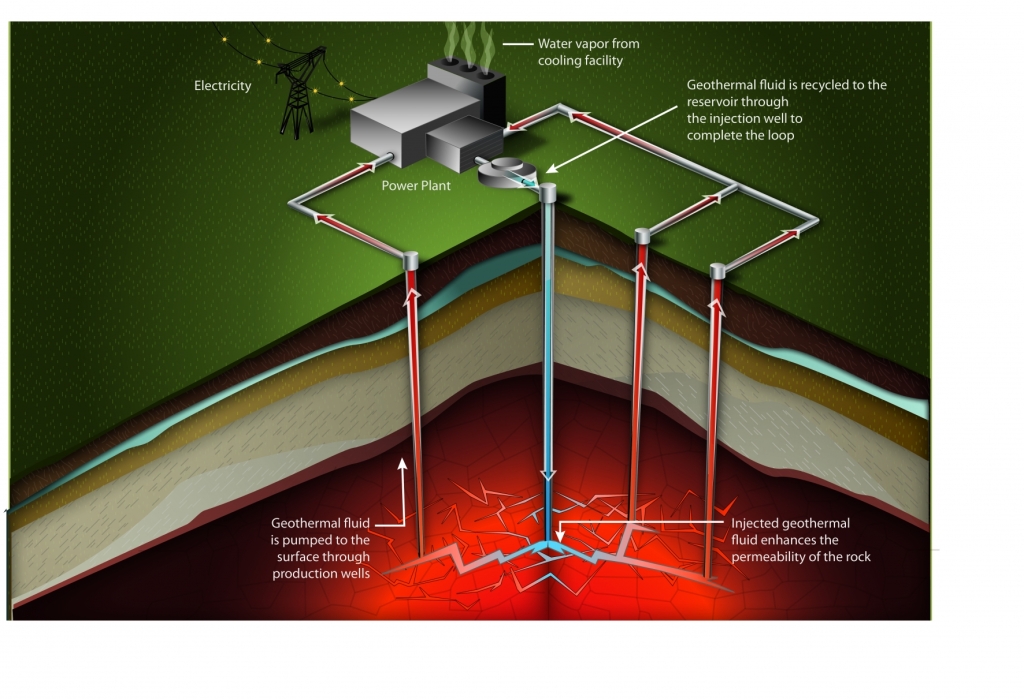 "Geothermal Energy Systems: Powering a Greener Future with Sustainable Solutions"